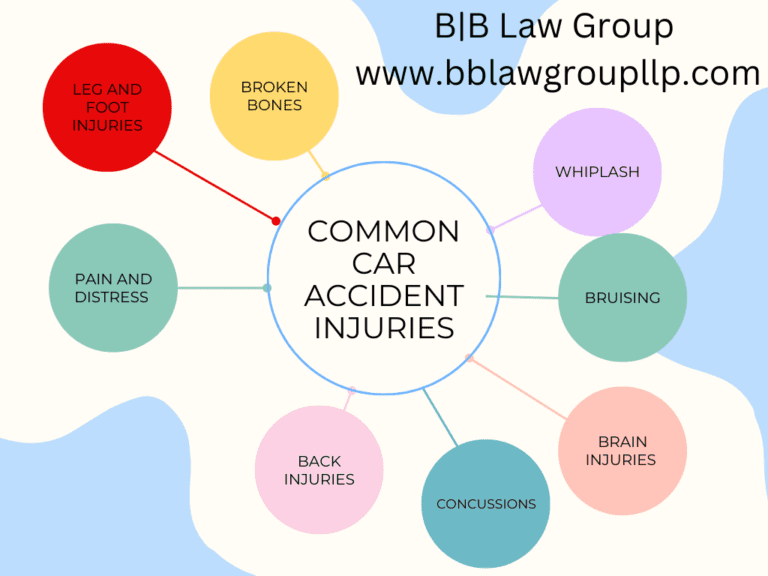 Common Car Accident Injuries - B|B Law Group